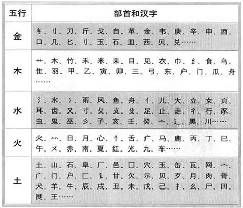 康熙五行姓名學|康熙字典：查询汉字字音寓意、笔画五行等，及男孩女孩起名常用。